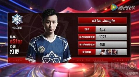 题聚焦于