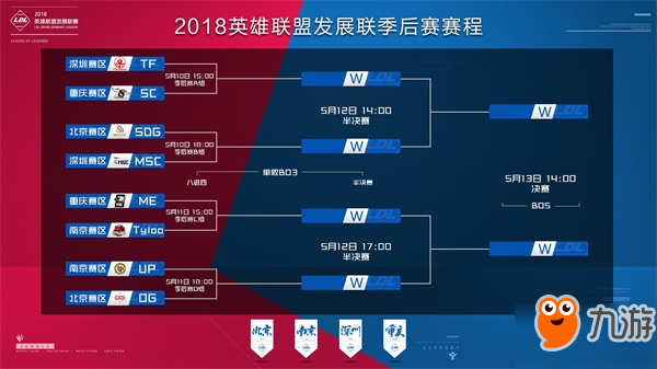 2国际