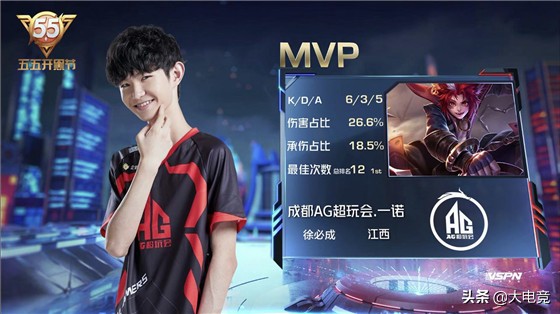 制盲位类型